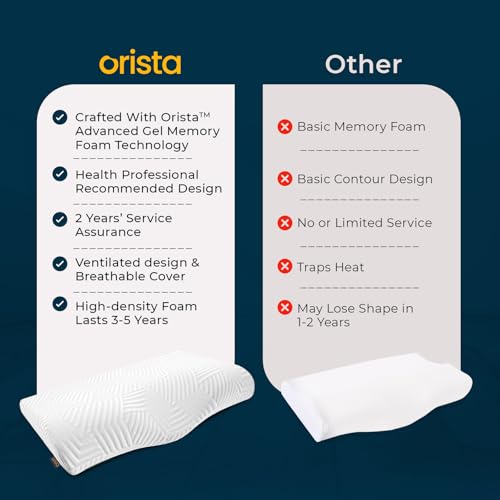 ORISTA™ Advance Gel Blended Cervical