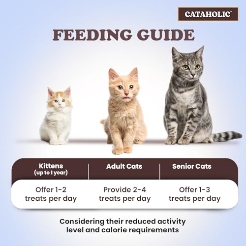 Cataholic Chicken and Tuna Sliced