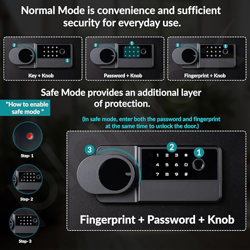 Plantex 23 Litre Digital Safe