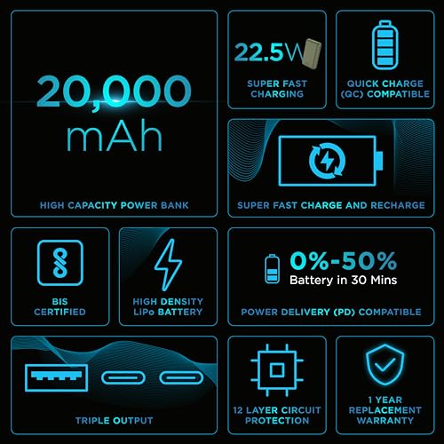 URBN 20000 mAh Premium Nano
