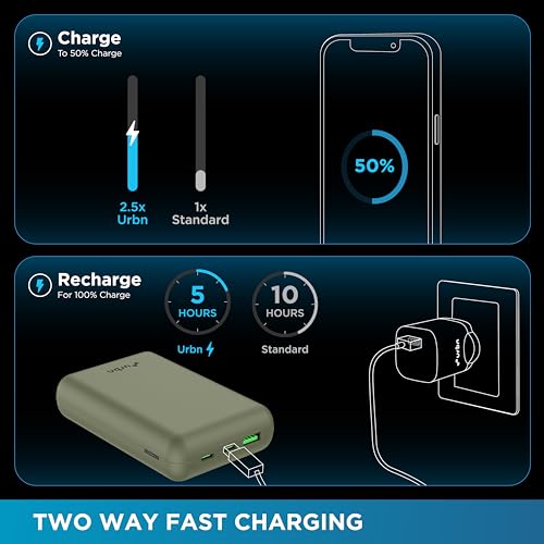 URBN 20000 mAh Premium Nano