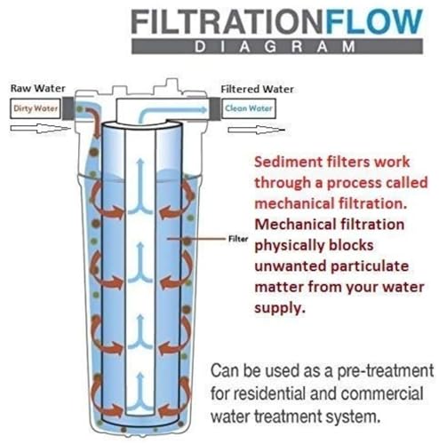 Ocean Star Technologies - Filter