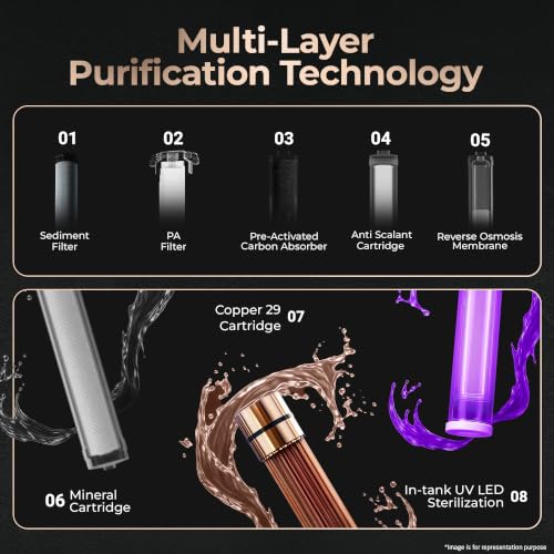 Livpure Glo Star Copper Water