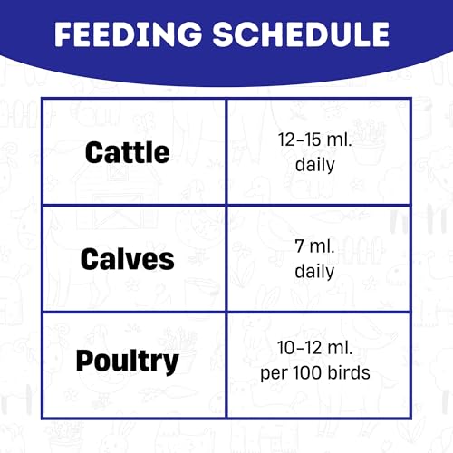 REFIT Vitamin H for Cow