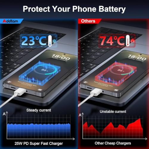 25W Type C PD 3A