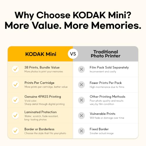 KODAK Mini 2 Retro 2x3