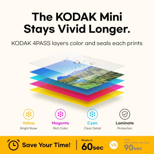 KODAK Mini 2 Retro 2x3
