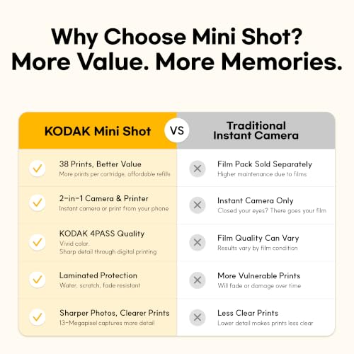 KODAK Mini Shot 2 Retro