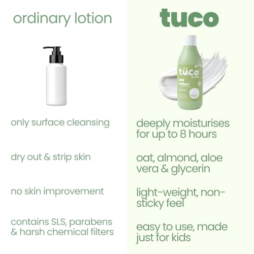 Tuco® Oat Body Lotion