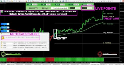 Profit Gainer 2.0 Advance Trading
