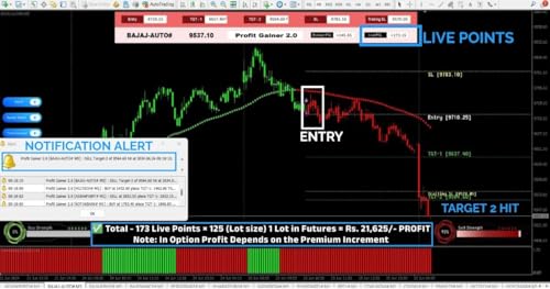 Profit Gainer 2.0 Advance Trading