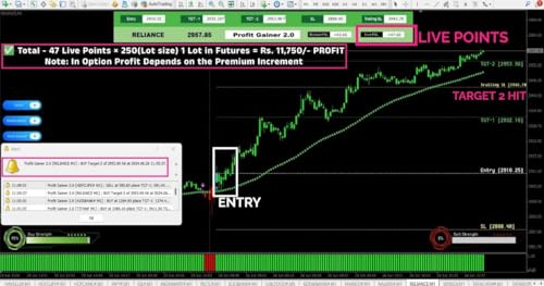 Profit Gainer 2.0 Advance Trading