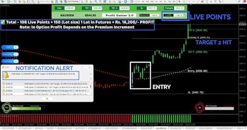 Profit Gainer 2.0 Advance Trading