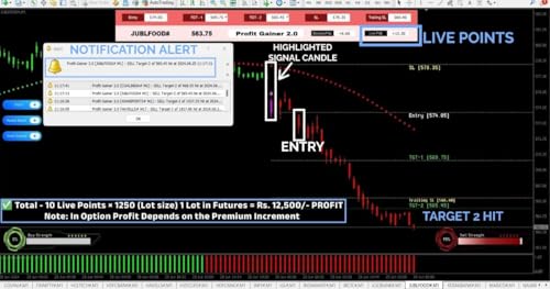 Profit Gainer 2.0 Advance Trading