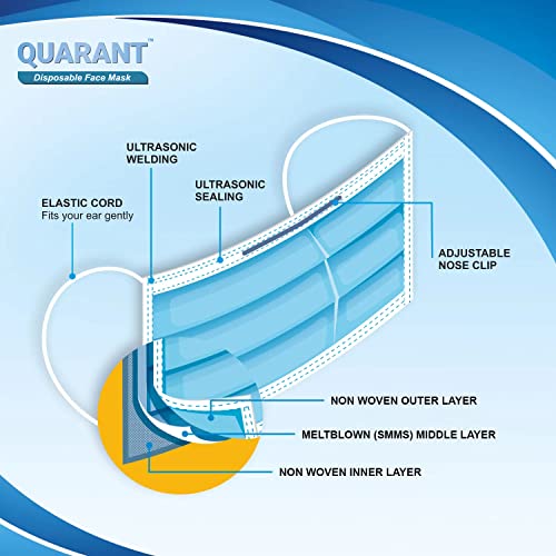 QUARANT Meltblown - SMMS 3
