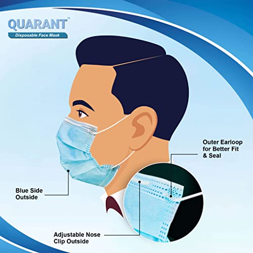 QUARANT Meltblown - SMMS 3