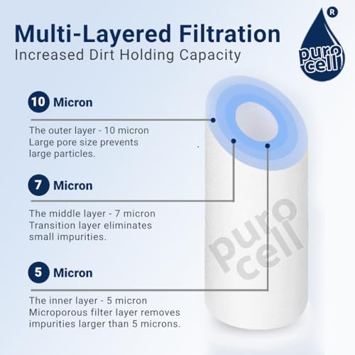 Purcell 4pcs Heavy Duty PP Spun Filter/Cartridge, 10 Inch, 5 Micron - Image 3