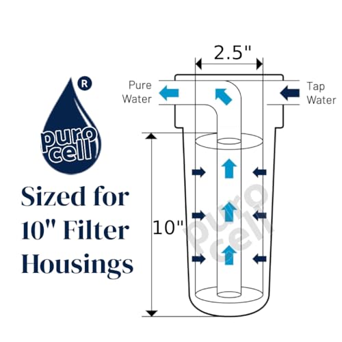 Purcell 4pcs Heavy Duty PP Spun Filter/Cartridge, 10 Inch, 5 Micron - Image 7