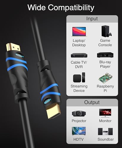 BlueRigger 8K HDMI 2.1 Cable