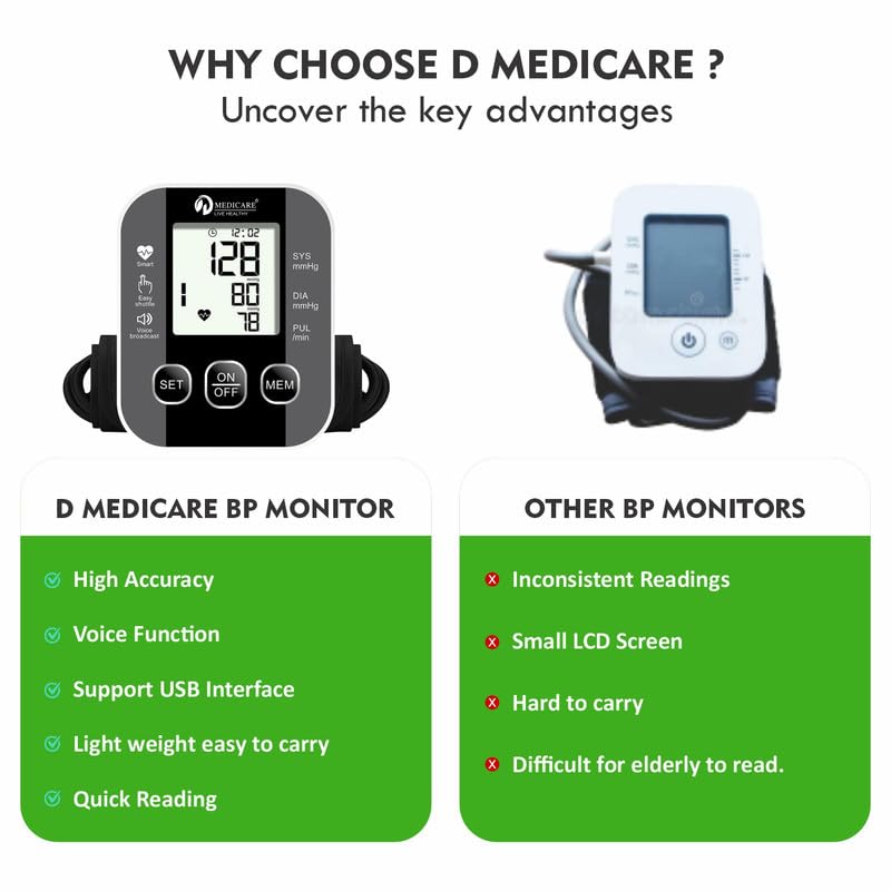 Automatic Blood Pressure Monitor DMBP05