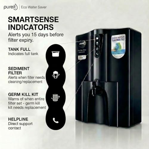 Pureit Eco Water Saver RO