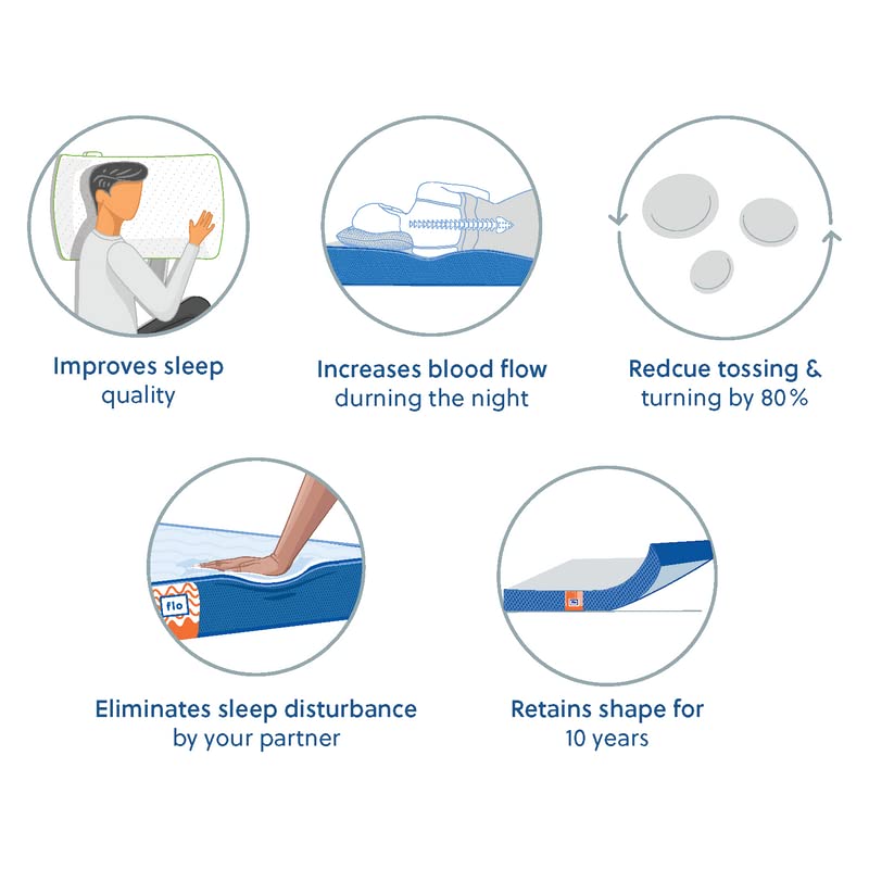 Flo Ergo™ Mattress | Aloe