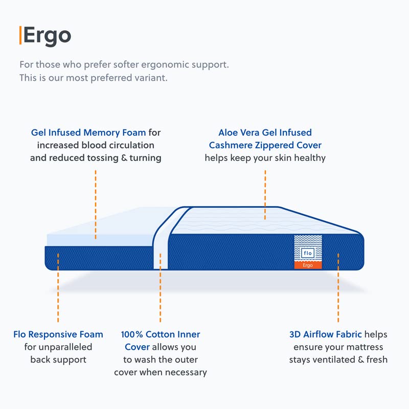 Flo Ergo™ Mattress | Aloe