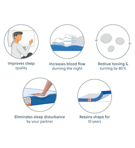 Flo Ergo™ Mattress | Aloe