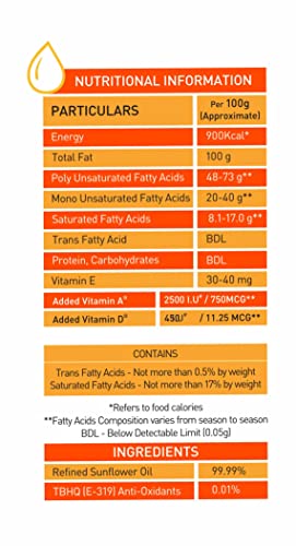 Gems Gold Physically Refined Cold