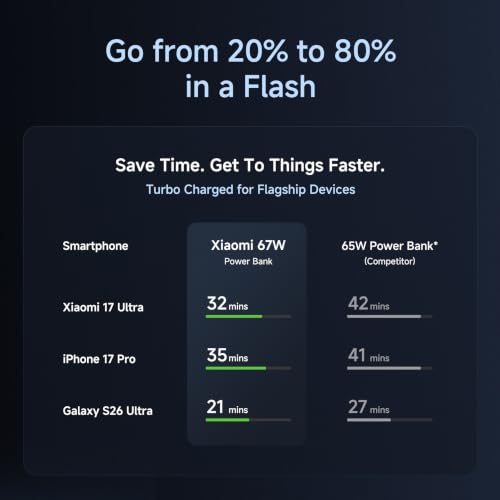 Xiaomi Power Bank 5i 20000mAh