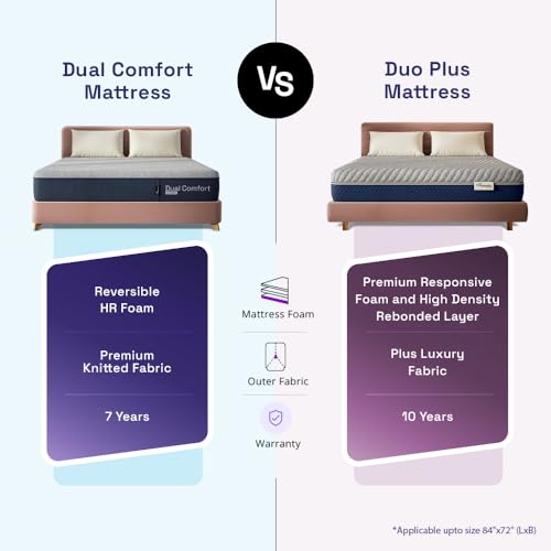 Wakefit Dual Comfort with Hard