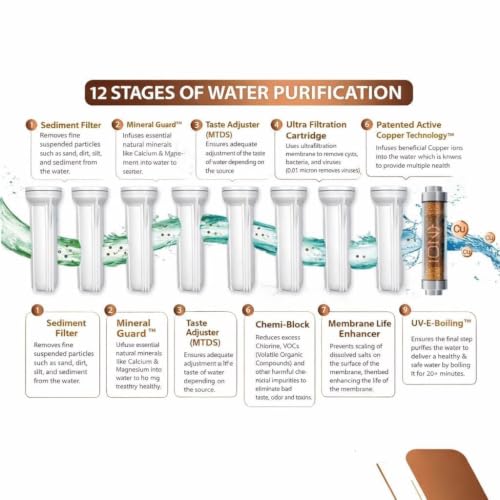 AquaX Pure Grand+ RO Water