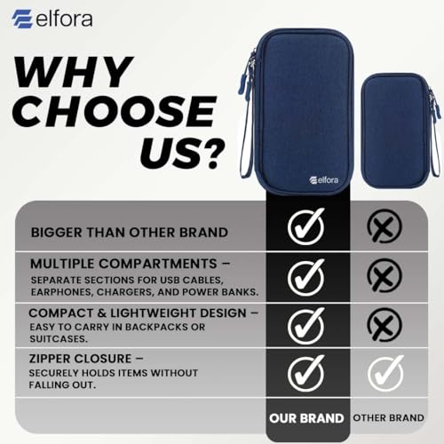 Elfora Compact Cable Organizer Bag