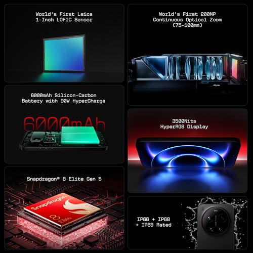 XIAOMI 17 Ultra |World's First