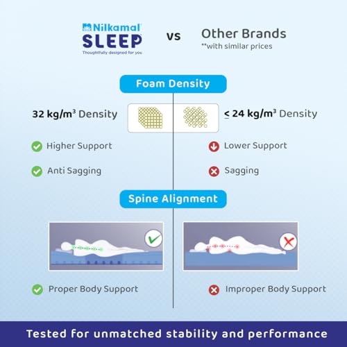 Nilkamal SLEEP Plus Orthopedic Support