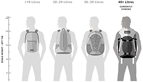 Wildcraft 45 Ltrs Grey and Orange 2 Compartment Rucksack Large - Image 6