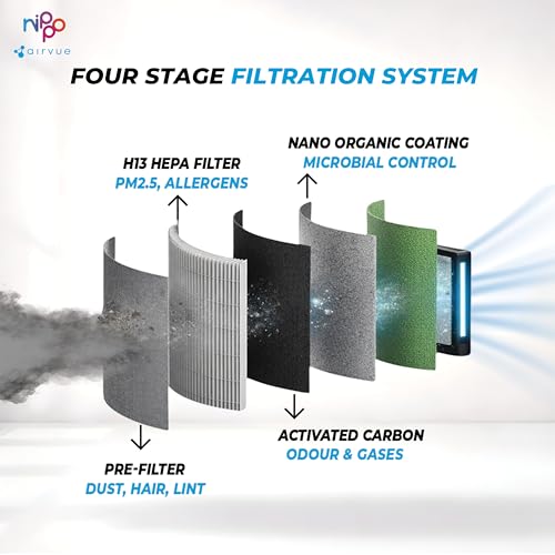 Nippo Airvue L301 4-Stage True