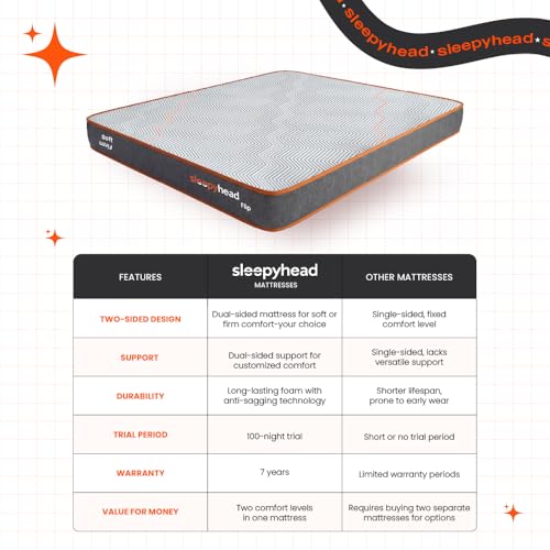 Sleepyhead Flip Designed by Duroflex