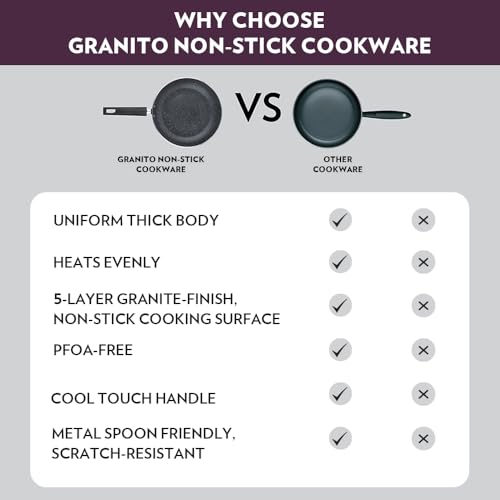 Borosil Granito 5 Layer Non-Stick