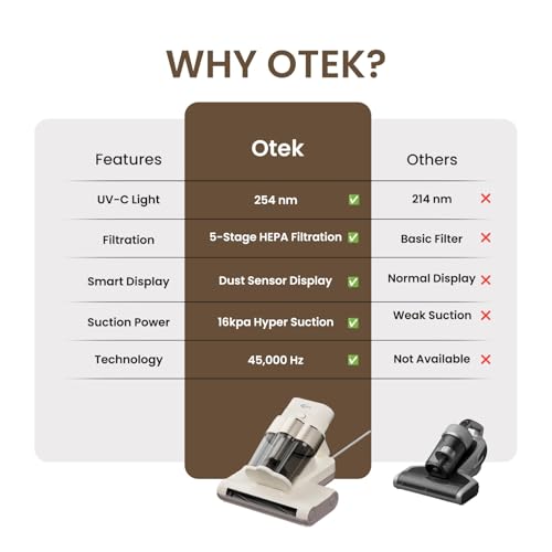 OTEK MiteVanisher Mattress Vacuum Cleaner