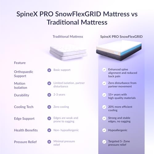 SleepyHug SpineX PRO 8 Inch