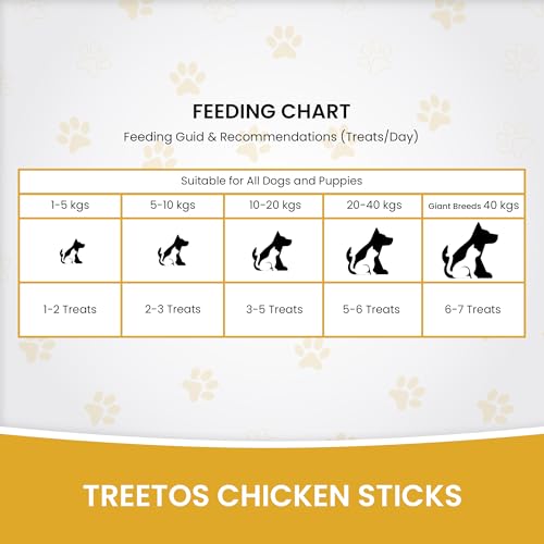 Dr. Pets Pack of 5