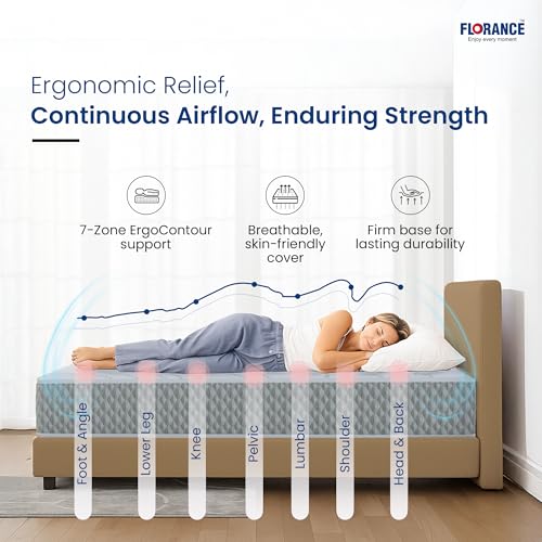 Florance Pincore Latex Mattress