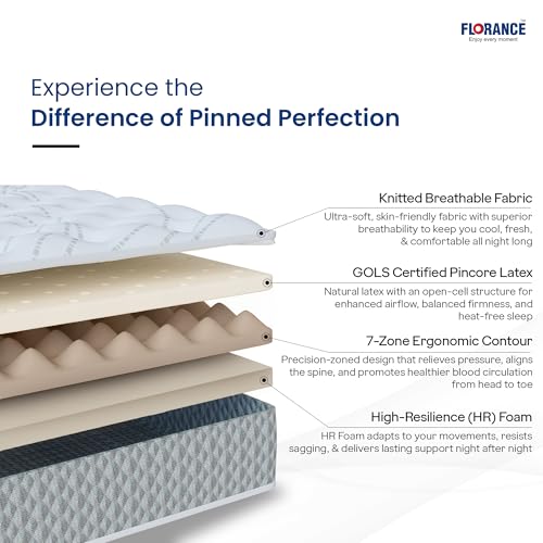 Florance Pincore Latex Mattress