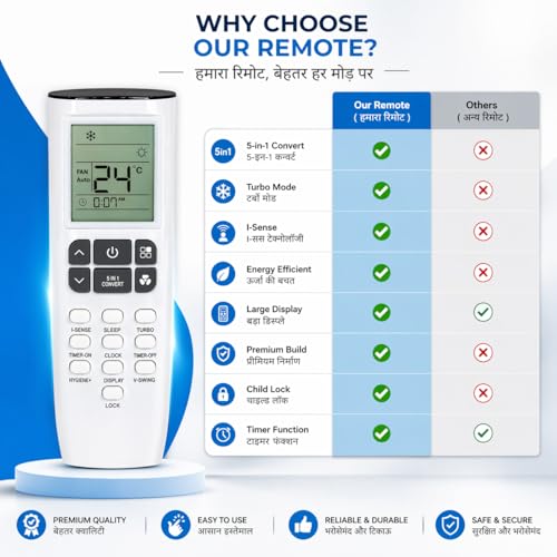 Compatible with Godrej AC Remote