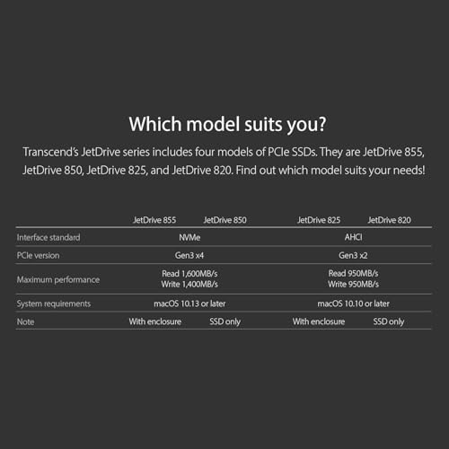 Transcend 960GB Internal SSD