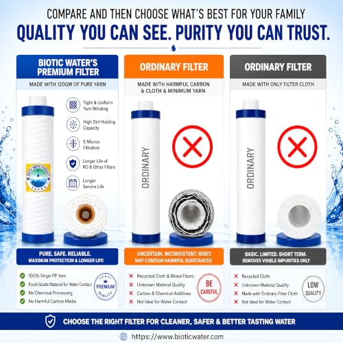 RO Filter, 9 inch PP