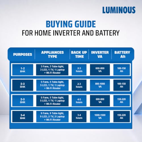 Luminous Power Sine 800 Pure