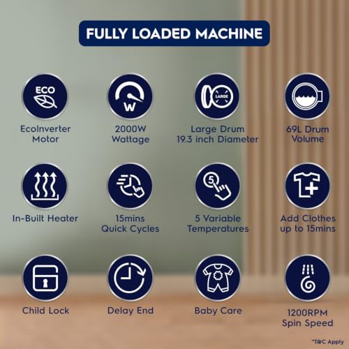 Electrolux 8kg 5 Star Front