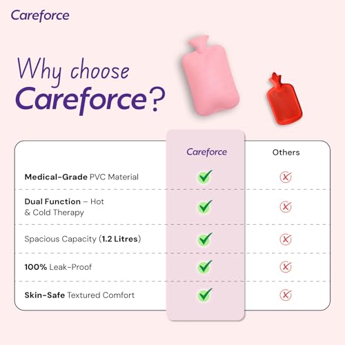 Careforce Hot Water Bag